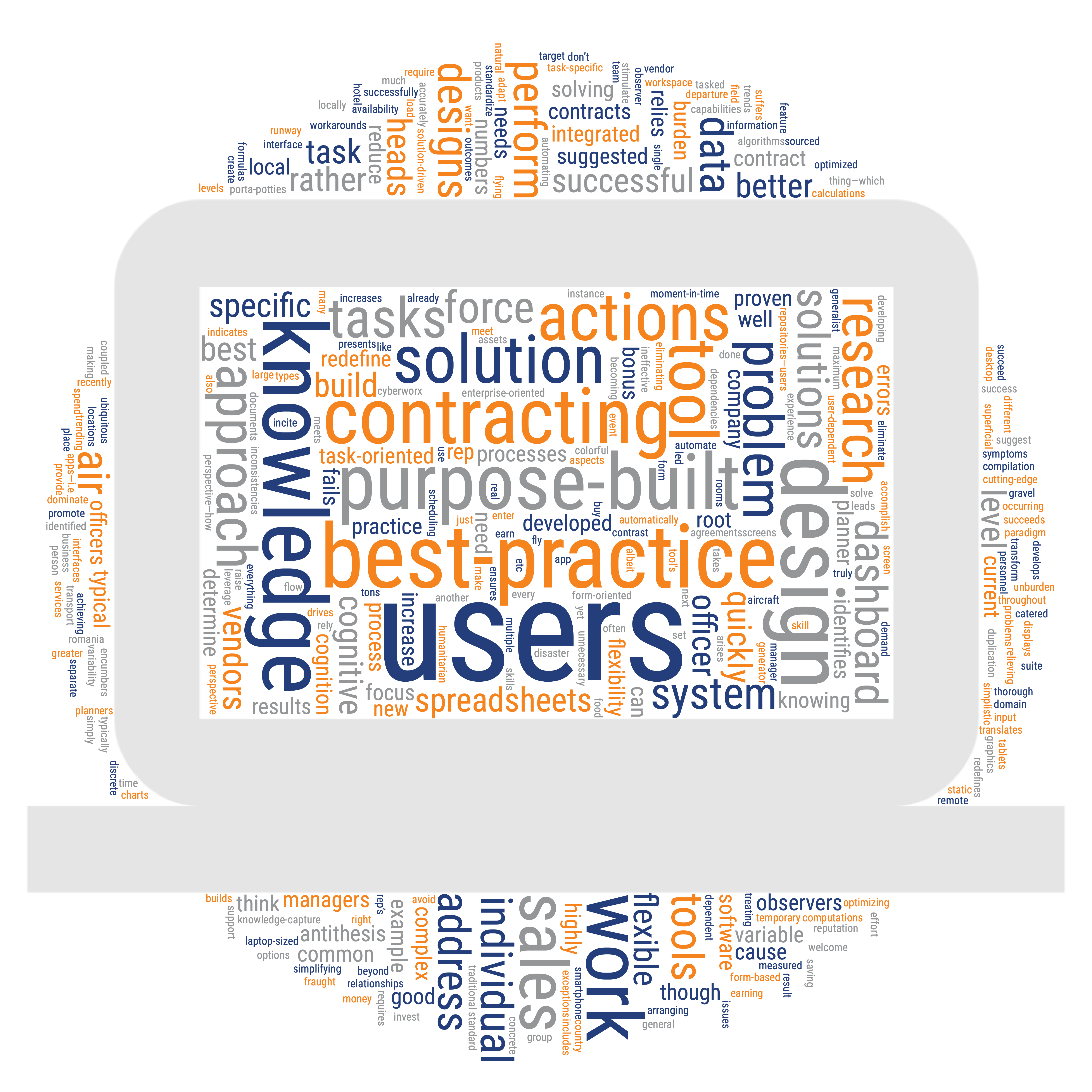 Word Cloud: user, solution, knowledge, problem